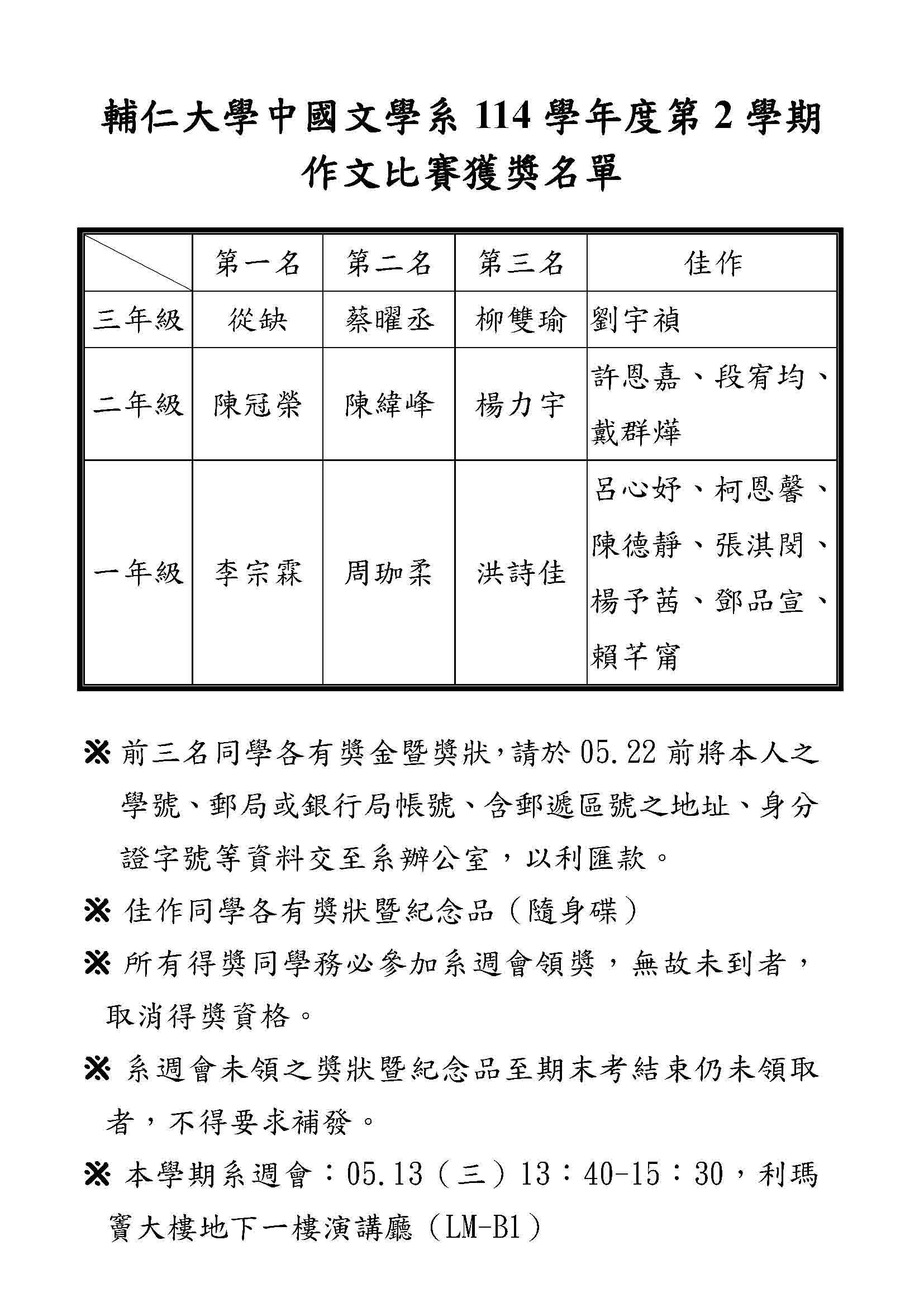 1142得獎名單