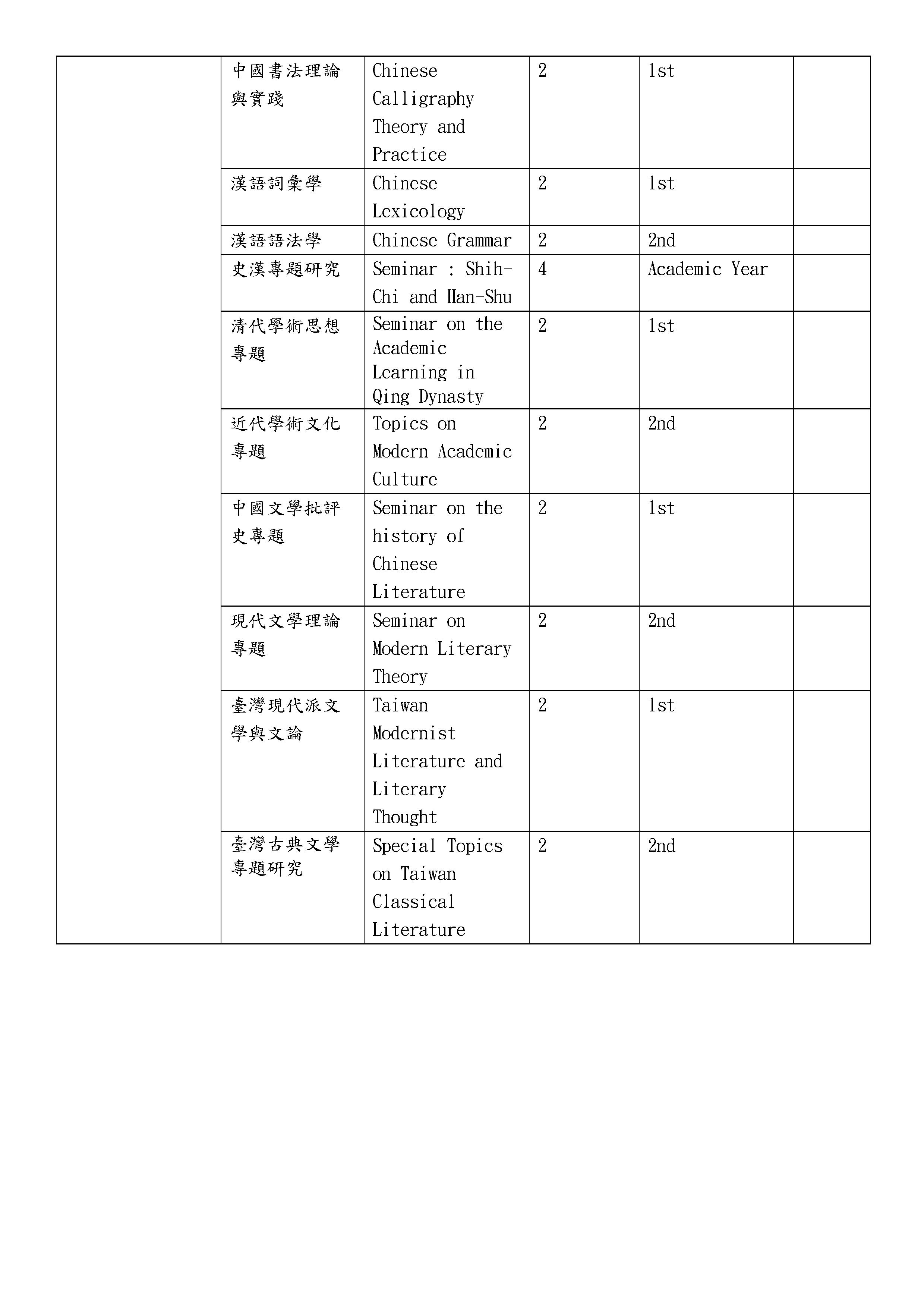 113碩班課程計畫表 2